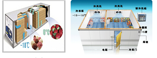 雙溫冷庫(kù) 雙溫冷庫(kù)